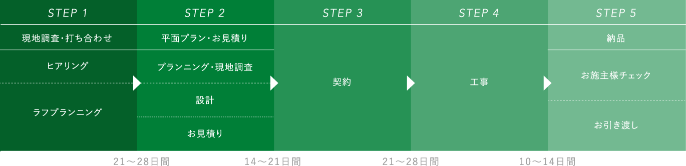 ◎◎◎◎◎◎◎◎◎の場合、発注から納品まで約0ヶ月〜テキストが入りますテキストが入りますテキストが入りますテキストが入りますテキストが入りますテキストが入りますテキストが入りますテキストが入ります